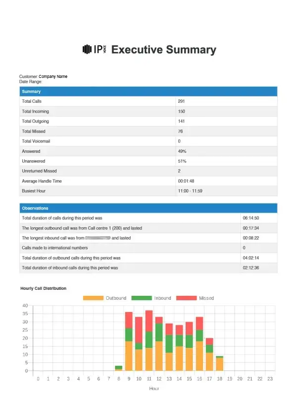 ipvocie-analytics-report